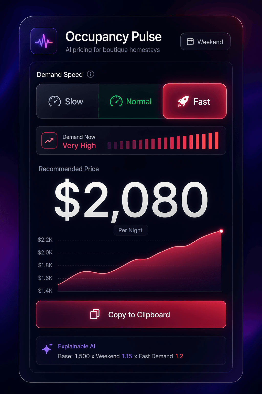 Homestay Pricing Dashboard